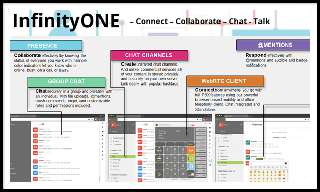 Infinity One Chat enterprise-level collaboration messaging solution, Annapolis, Maryland, DC & Virginia