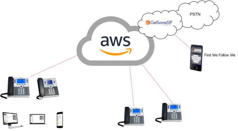 AWS Private Cloud option, Annapolis, Maryland, DC & Virginia