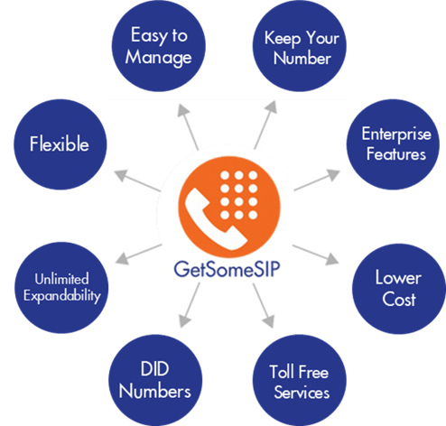 GetSomeSIP Solutions, Virginia