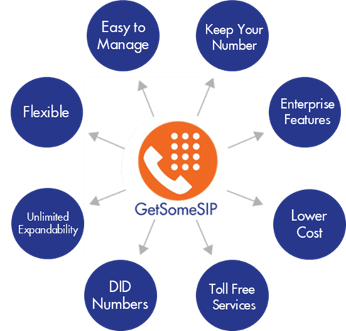 GetSomeSIP