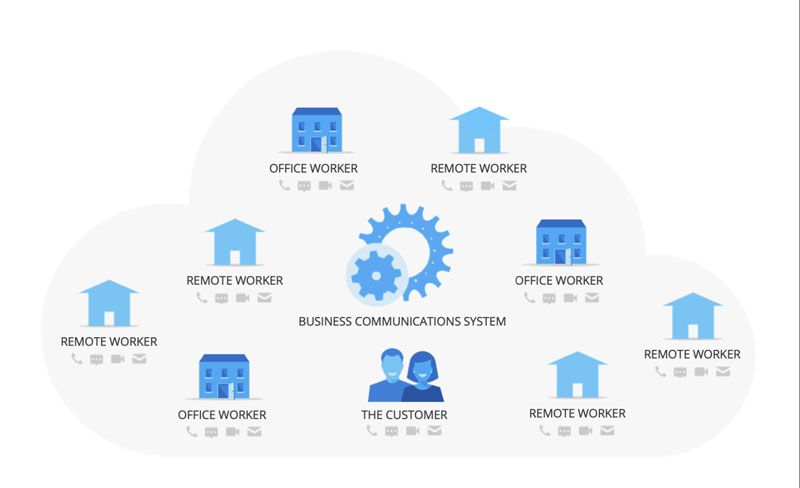 Business communications system, Maryland