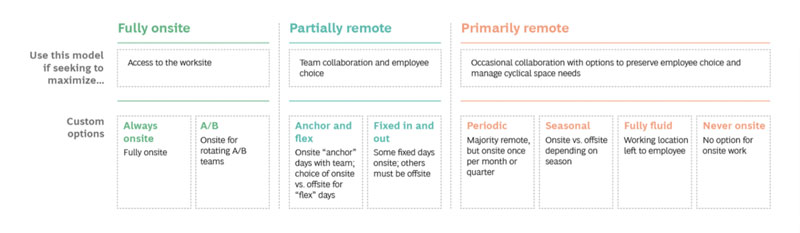 Wide range of potential business work model in Maryland