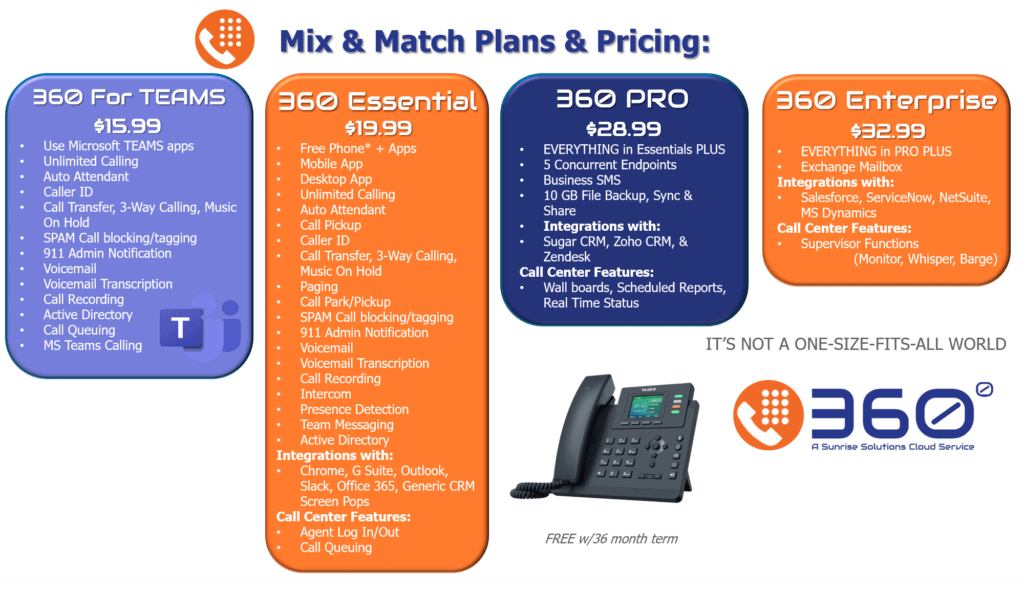 VOIP Mix and match plans and pricing, Maryland, DC