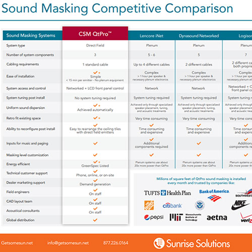 CSM Competitive Comparison Chart and FAQ