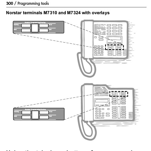 M Series Telset Programming Overlay
