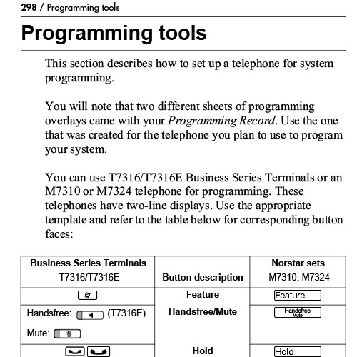 Program overlays for Telset Programming